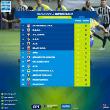 Super league 1 παοκ αεκ. Super League Greece On Twitter Ba8mologia Super League 3h Agwnistikh Slgr Matchday3