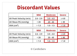 Aortic Stenosis Low Flow Low Gradient Whats The Hype