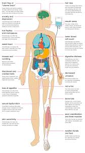 chemotherapy side effects 18 ways chemo affects you