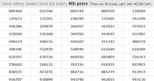 Thai Lottery Result Thai Lottery Result Chart 2018 Thai