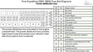 Use our website search to find the fuse and relay schemes (layouts) designed for your vehicle and see the fuse block's location. 2007 Expedition Fuse Box Diagram Design Sources Component White Component White Nius Icbosa It