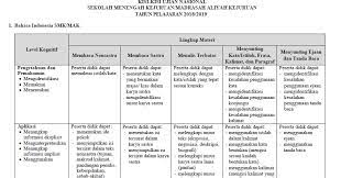 Makalah materi soal unbk smk lengkap diterangkan mulai dari pelajaran sd, smp, atau sma plus min, mts, ma dan smk lengkap dengan contoh soal dan jawabannya. Kisi Kisi Bahasa Indonesia Smk Dengan