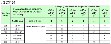 The Temperature Characteristics Of Electrostatic Capacitance