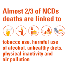 Diabetes, oesteoporosis, alzheimer's are on the list. Ncd Alliance Making Ncd Prevention And Control A Priority Everywhere