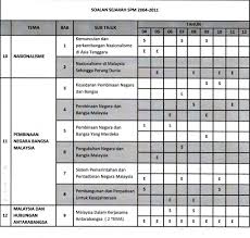 Keretapi tanah melayu (ktm) (jawi: Facebook