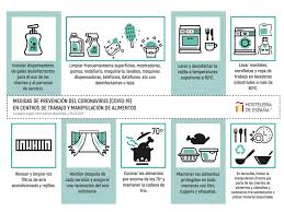 Tabla de equivalencias en la cocina: Cuidados En Gastronomia En Tiempos De Covid 19