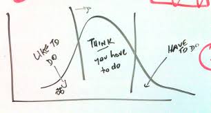 (dictionary) the doing of a thing: How To Get Your Act Together