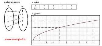 Berikut kami berikan kunci jawaban buku siswa tematik kelas 5 tema 1 organ gerak hewan dan manusia semester 1 kurikulum 2013 revisi pada halaman yang telah. Kunci Jawaban Matematika Kelas 8 Halaman 114 116 Ayo Kita Berlatih 3 3 Kosingkat