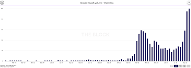 Trading Volume On Opensea For August Breaks 1bn As Nft Rise Continues Coin Rivet