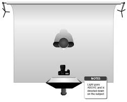 What Is Butterfly Lighting And When Do I Use It Photography Stack Exchange Lighting Pattern Butterfly Lighting Lighting Diagram