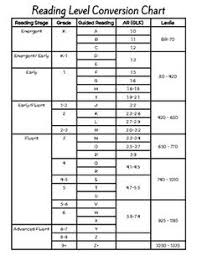 list of lexile reading levels charts ideas and lexile