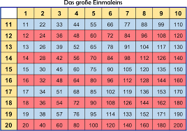 Multiplikations tabelle großes einmaleins leere vorlage leere einmaleins tabelle für das große. Grosses Einmaleins Leere Tabelle Zum Ausdrucken Das Grosse Einmaleins Bis 100 Tabelle Zum Ausdrucken