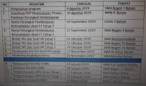 Dalam analisis swot,terdapat analisis terhadap kesempatan yang dikenal dengan istilah. Ruang Kepala Sekolah Forum Mgmp