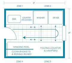 Small Laundry Room Layouts Home Interiors Laundry Room Layouts Mudroom Laundry Room Laundry Room Design
