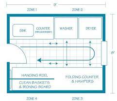 1 laundry closet layout ideas. Small Laundry Room Layouts Home Interiors Laundry Room Layouts Mudroom Laundry Room Laundry Room Design