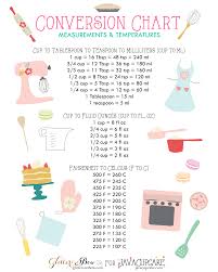 11 Day 76 Measuring Kitchen Ingredients Conversion Chart F