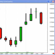 Japanese Candlestick Charting Technique Books Stationery