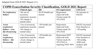 Image result for COPD Exacerbation Decision Tool