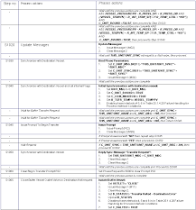 This is a software requirements specification template document that can be used for software developments projects and is useful for project managers, requirements engineers, business analysts, product managers, and developers. Modern Product Specification Template Template Product Requirements Document Aha See More Ideas About Templates Product Backlog Template Price List Template Laksita S News