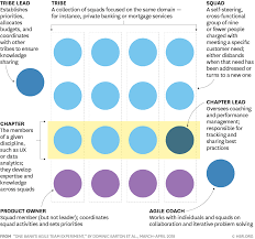 the new rules of talent management