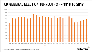 Politics Component 1 Uk Politics And Core Political Ideas History Sets You Free