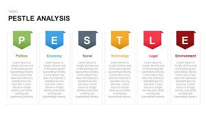 Don't fall into that trap. Pest And Pestle Model For Business Analysis Slidebazaar
