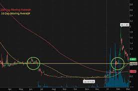 Investing with webull investing with webull is as simple as it could be. Hot Penny Stocks On Webull Traders Are Watching This Week