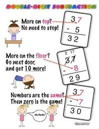 Subtraction With Regrouping Anchor Chart Math Charts