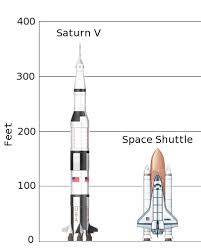 Check spelling or type a new query. Lego 21309 Nasa Apollo Saturn V Neogaf