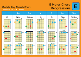 We did not find results for: Ukulele Chord Chart Standard Tuning Ukulele Chords E Major Basic Stock Photo Picture And Royalty Free Image Image 96130304
