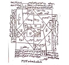 Recette Mystique Pour Richesse Zal Asrar Free Books Download Free Ebooks Download Books Books Free Download Pdf