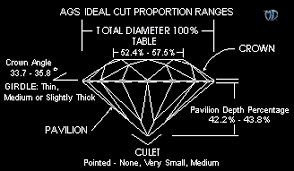 Diamonds Heritage Diamond Cut Chart Difference In Rate