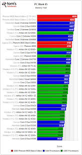 Amd Processor Speed Chart Best Processor And Statue Foto