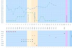 Temperaturanstieg Nach Einnistung Forum Kinderwunsch Urbia De