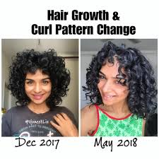 Finger Coiling Natural Hair The Right Way Coiling Natural Hair Finger Coils Natural Hair Finger Coils