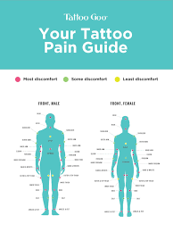 James withee, owner of dark horse tattoo in gilbert, arizona, describes tattoo pain as a reverse bell curve. Pin On Tattoo Goo Tattoo Care