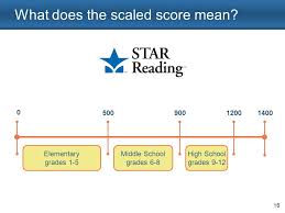 star basics ppt download