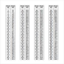 All Inclusive Weight Converter Chart Kg To Pounds Kilos To