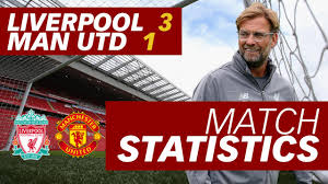 Head to head statistics and prediction, goals, past matches, actual form for premier league. Liverpool 3 1 Manchester United As It Happened Xherdan Shaqiri Steals The Show With Stunning Anfield Cameo Liverpool Echo