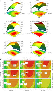 Development and application of multiplex PCR method for simultaneous  detection of seven viruses in ducks