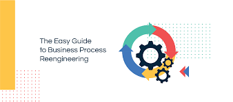 Before we can improve business process, we must first understand it. What Is Business Process Reengineering A Comprehensive Guide
