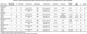 Nkf Kdoqi Guidelines