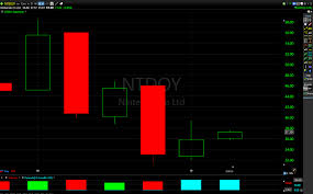 nintendo ntdoy buy signal appears on monthly stock chart