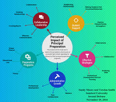 Click On The Image To View The High Definition Version Create Infographics At Http Venngage Com How To Create Infographics Mind Map Effective Communication