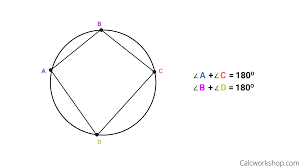 Quadrilateral abcd is inscribed in a circle, angle abc = 125 degrees, angle cad = 55 degrees. Inscribed Angle Everything You Need To Know 2019