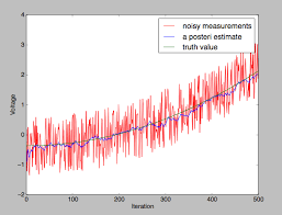 Using A Kalman Filter Requires A Truth Value Electrical Engineering Stack Exchange