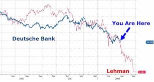 Chart Is Deutsche Bank The New Lehman Brothers