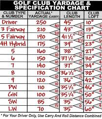 image result for golf club distance chart golfingiron