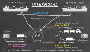 Intermodal definition, pertaining to or suitable for transportation involving more than one form of carrier, as truck and rail, or truck, ship, and rail. Understanding The Difference Between Intermodal And Multimodal Transport