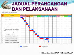 Isi proposal, rencana pelaksanaan, dan jadwal kegiatan. Contoh Jadual Kerja Penyelenggaraan Frasmi